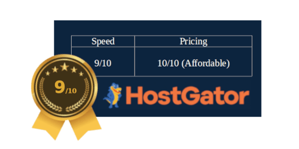 No 4. HostGator – Fast and Trusted Hosting (Stats from $2.75/mo)