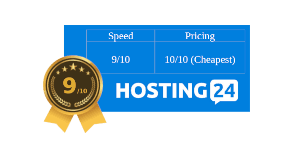 No 9. Hosting24 – Good Overall Value (Starts $0.80/mo then $3.99/mo on Renewal)