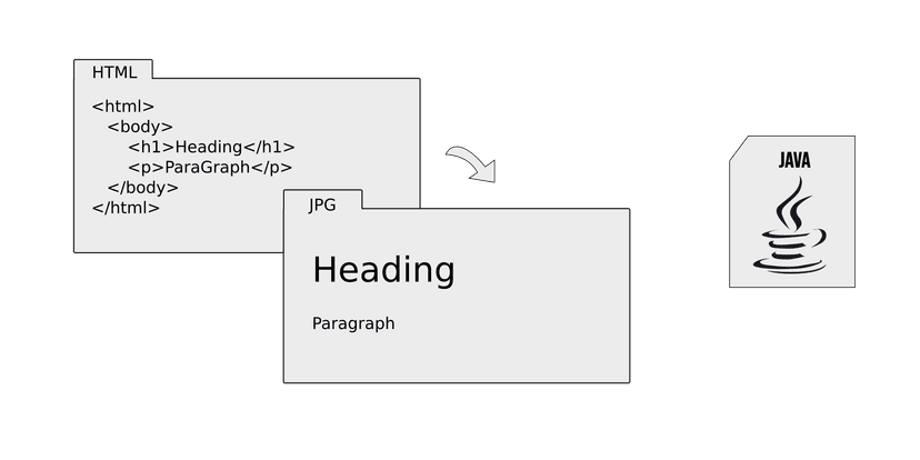 How to Convert HTML to Image in Java - 5 Different Methods