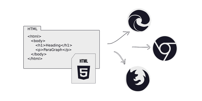 How to run HTML program - Notepad, Notepad++ and Sublime